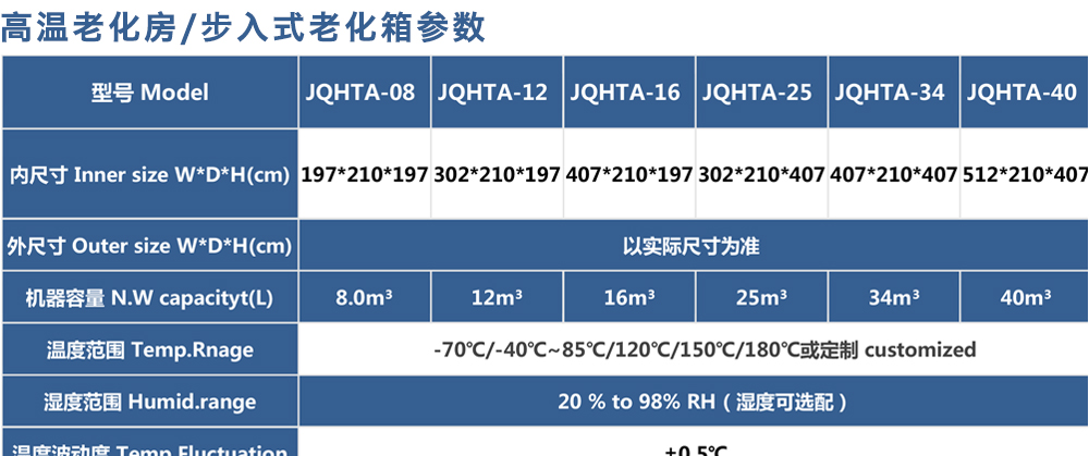 高溫老化房參數