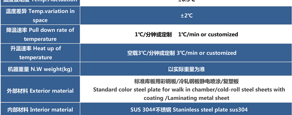 高溫（wēn）老化房參數