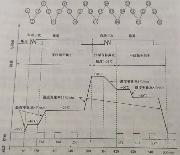 電子產品抗震緩衝性能檢測方法與技術（shù）簡介