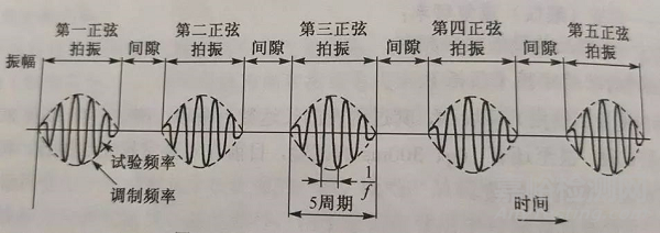 電子（zǐ）產品抗震緩衝性能檢測方法與技術簡介