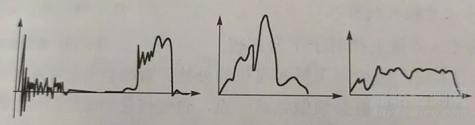 電子（zǐ）產品抗（kàng）震緩衝性（xìng）能檢測方法與技術簡介（jiè）