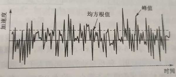 電（diàn）子產品抗震緩（huǎn）衝性能檢測方法與技術簡介