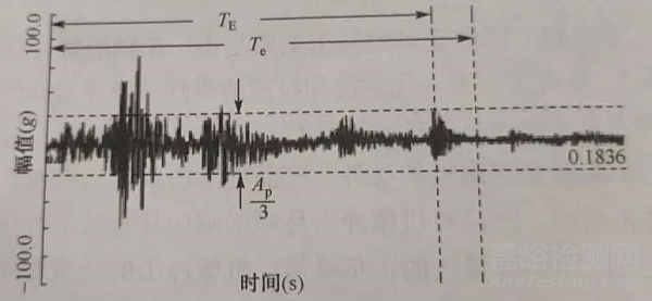 電子產品抗震緩衝性能檢測方法與技術簡介